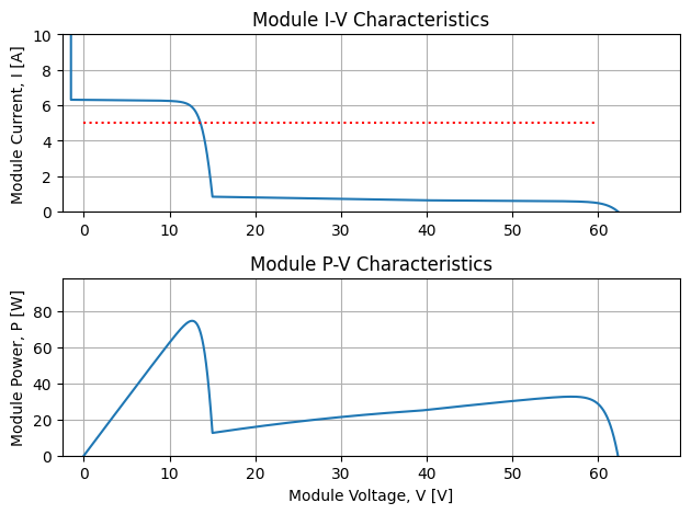 20 string PV system with cross-string shade