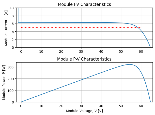 20 string PV system with cross-string shade