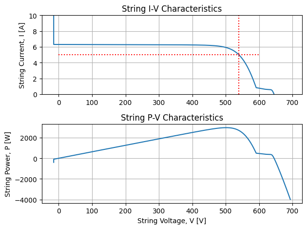 20 string PV system with cross-string shade